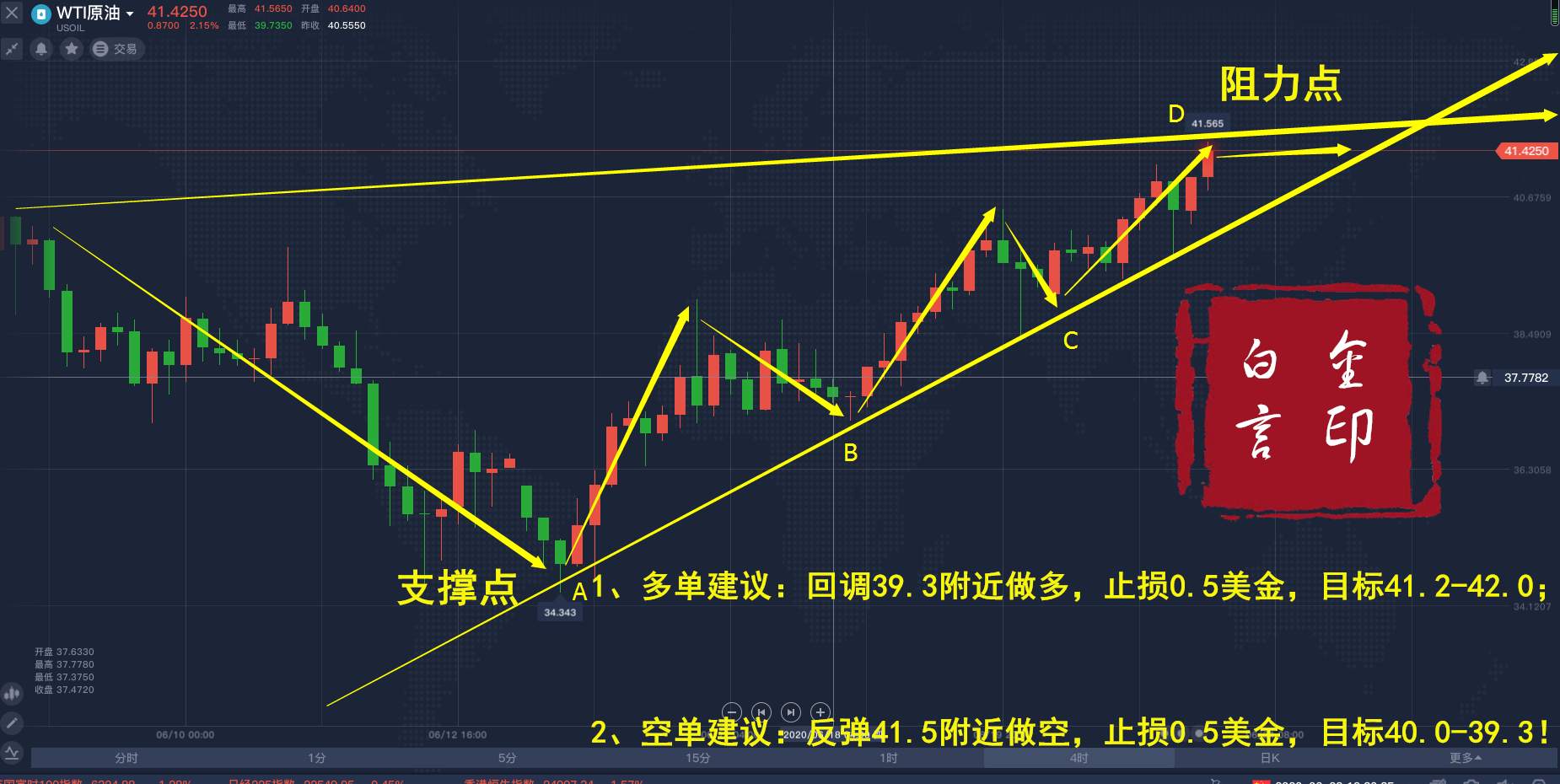 白言金：黄金晚间震荡，原油最新行情走势分析。