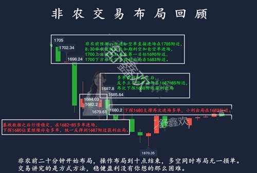 舒鑫欢：黄金开盘下跌能反弹？多单还有救？黄金原油今日解读
