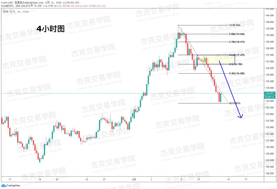[6月12日策略]黄金/原油/英镑/欧元/美日/澳元/标普/BTC/BCH