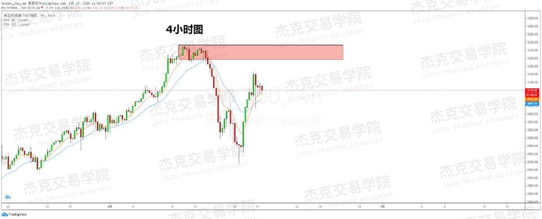 [6月17日策略]黄金/原油/英镑/欧元/美日/澳元/标普/BTC/BCH