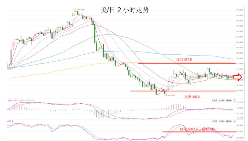 MEXGroup：七大监管丨晚间专题技术报告 2020-06-17