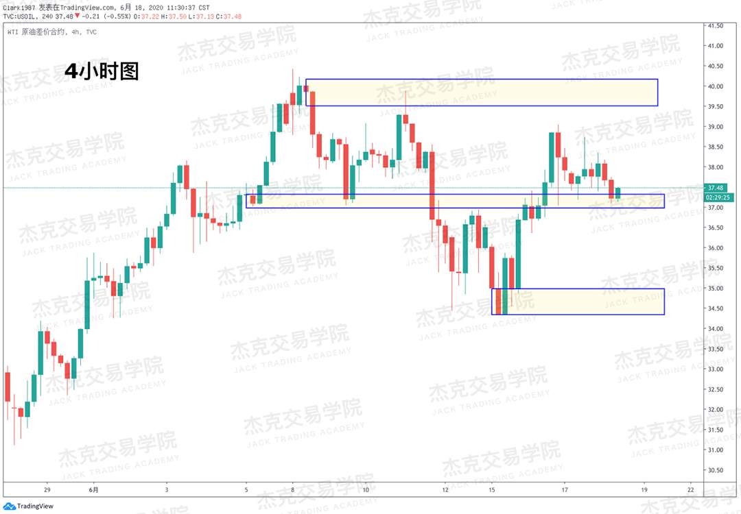 [6月18日策略]黄金/原油/镑美/欧美/美日/澳美/标普/BTC