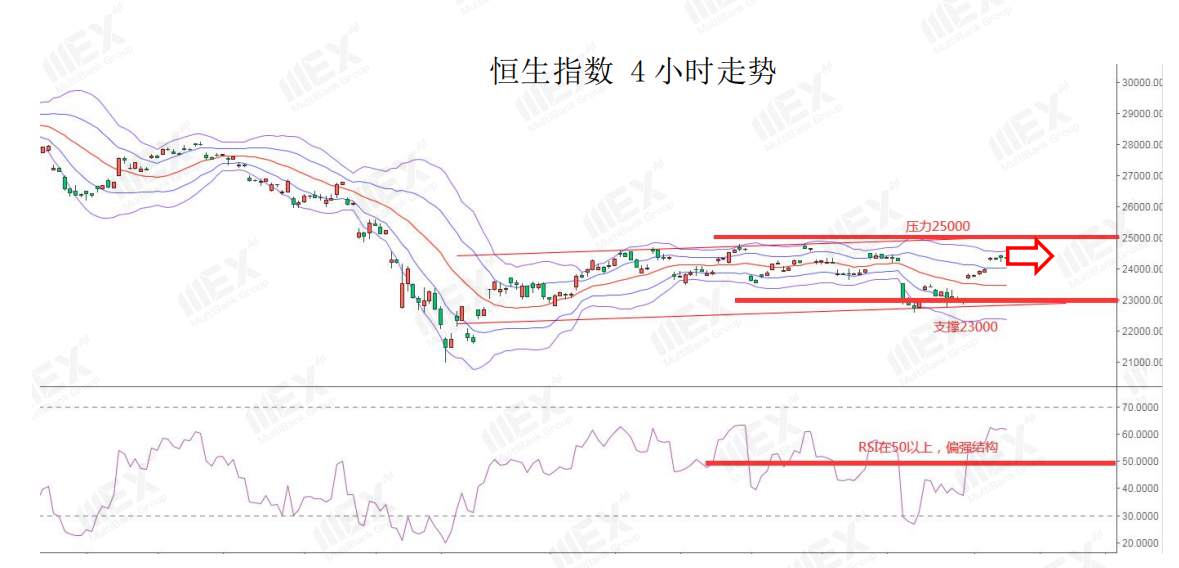 MEXGroup：每日快讯丨美国非农在即，好预期或命令美元止跌