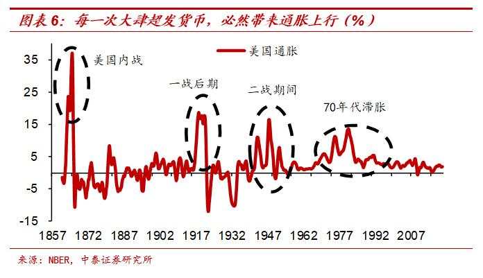 茅台会更贵，猪肉会更贱——放水带来通胀？