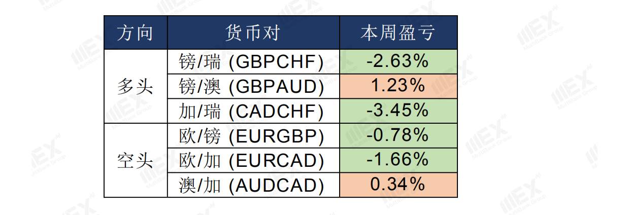 MEXGroup：每日快讯丨欧美股市暴跌，短期风险偏好下降利好避险货币