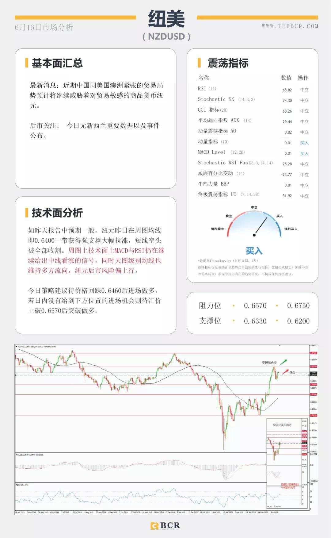 BCR6.16日货币、黄金、原油市场分析