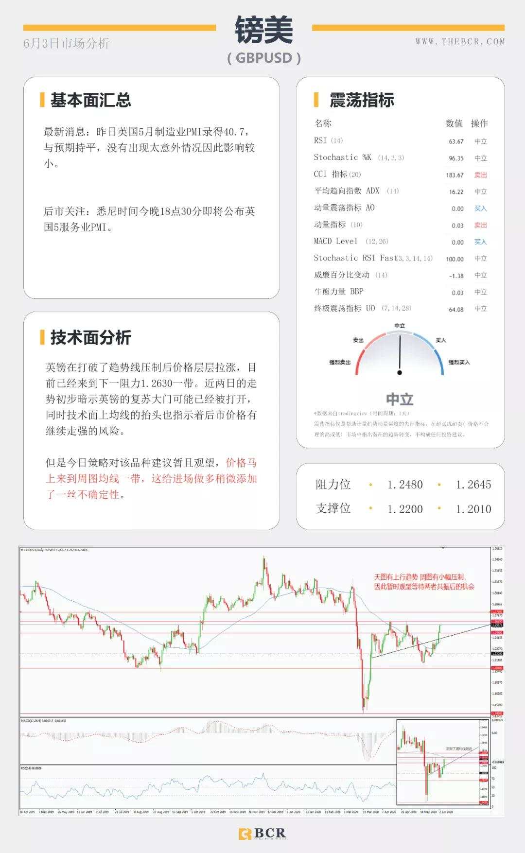 BCR6.3日货币、黄金、原油市场分析