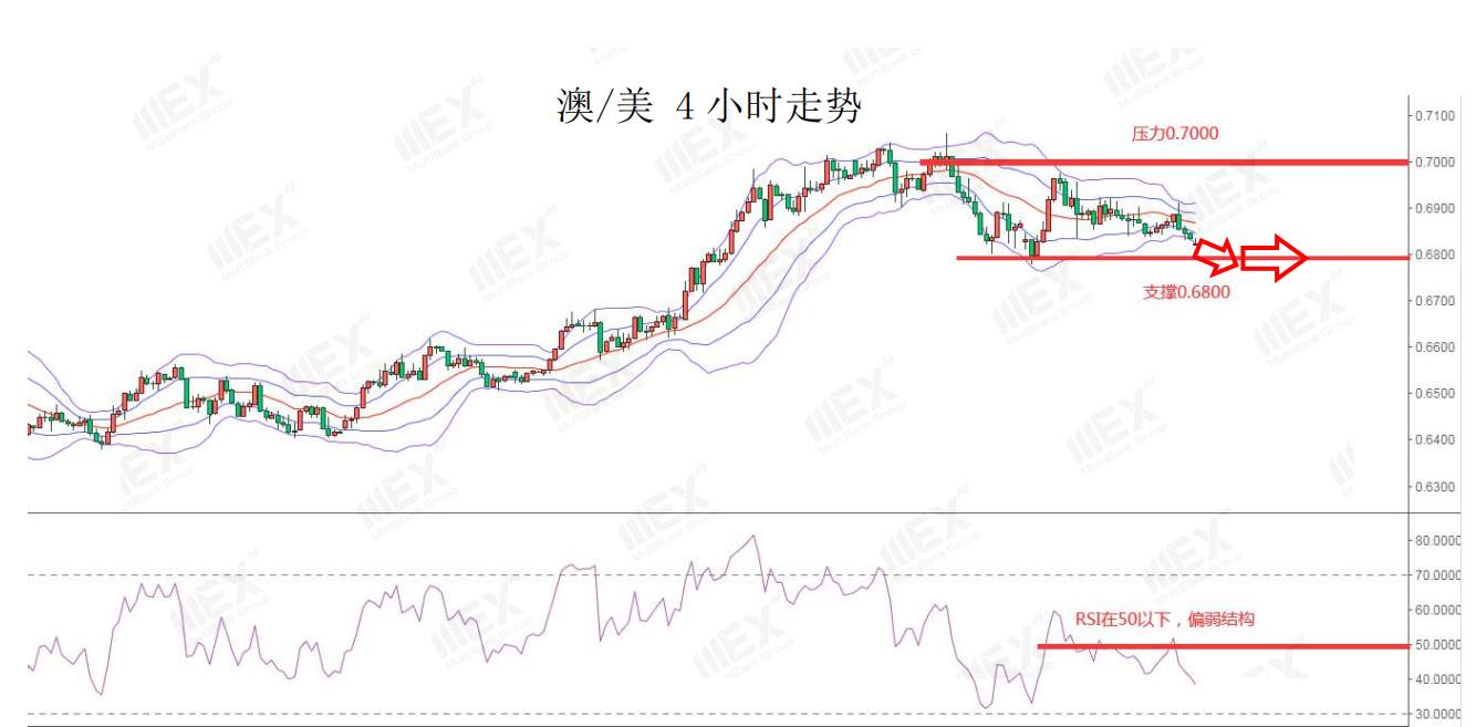 MEXGroup：二次封锁忧虑令黄金尾盘急拉，短期仍需注意避险