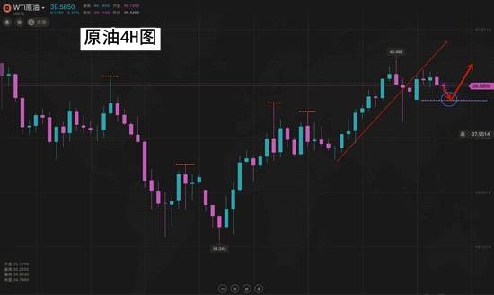夏黛清：6.22金油晚间最后一次冲锋，你可准备好了？