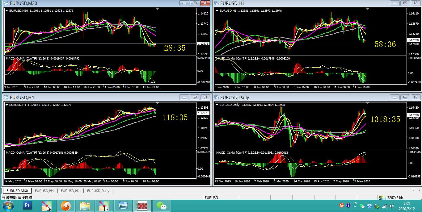 #EURUSD# 欧美 今日解析 0612