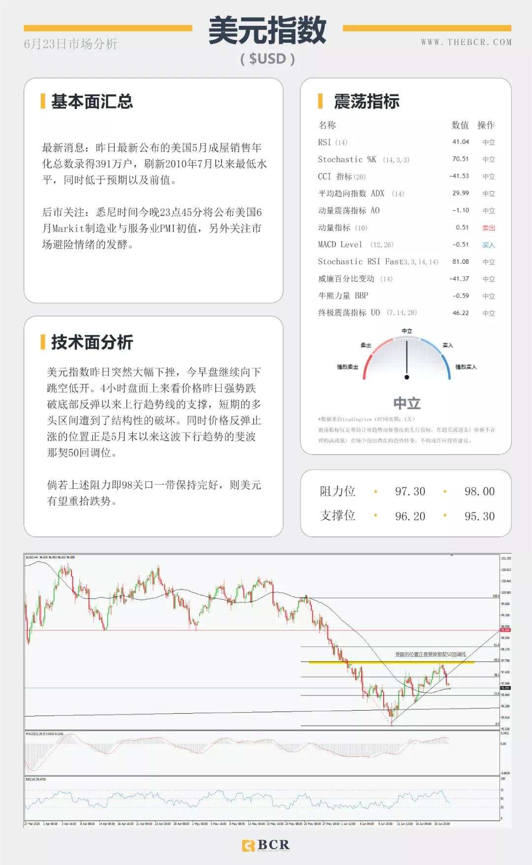 BCR6.23日货币、黄金、原油市场分析