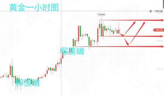 柳羡晴：黄金走高一去不复返，回撤1748继续做多！