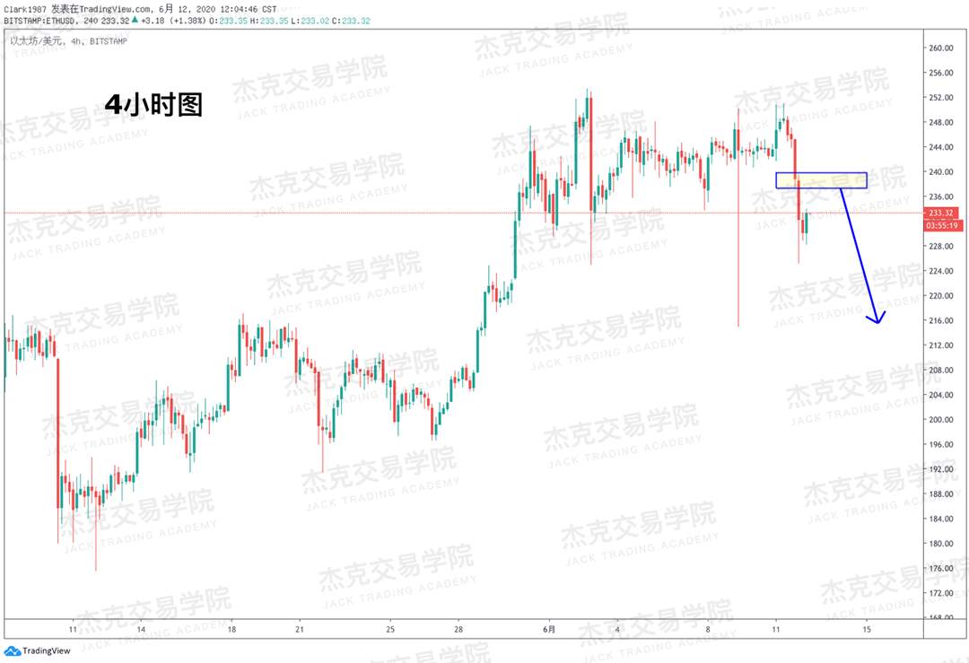 [6月12日策略]黄金/原油/英镑/欧元/美日/澳元/标普/BTC/BCH
