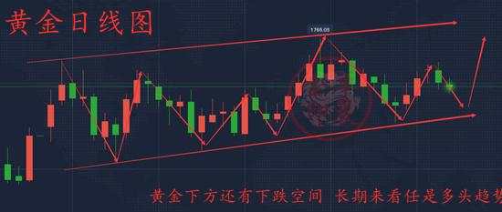 单晨金：黄金暴跌空单大赚！小非农恐成多单被套最后出场机会？