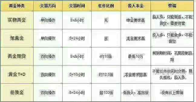 高景堔：没有人敢说的黄金投资优缺点