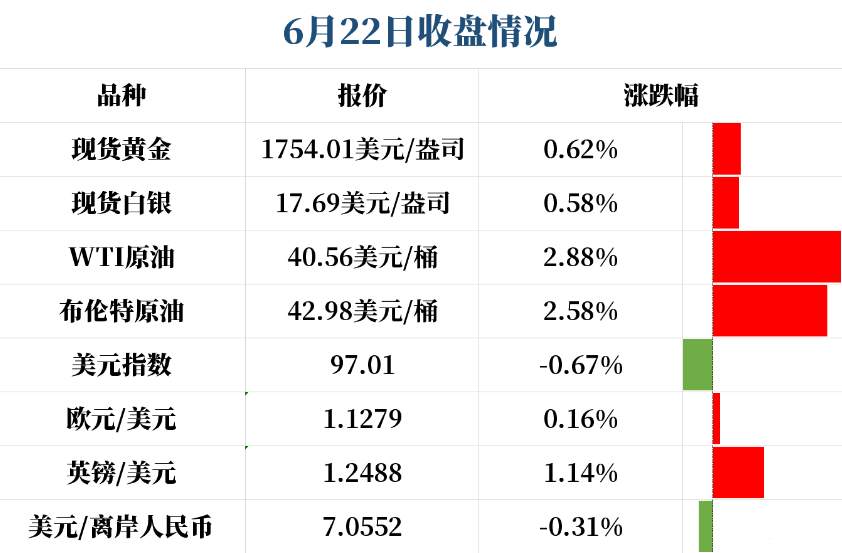 外边到处都是黄金牛市的声音。