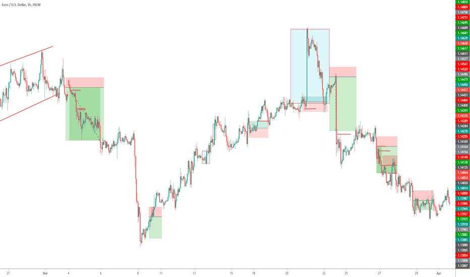 EURUSD March backtesting 2019 (1st run)