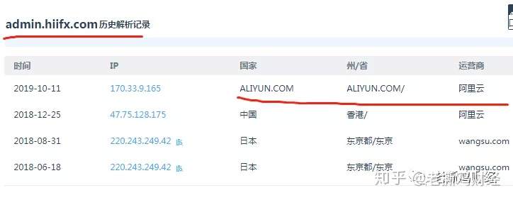 【曝光】海汇国际外汇，下一个普顿，崩盘倒计时！！