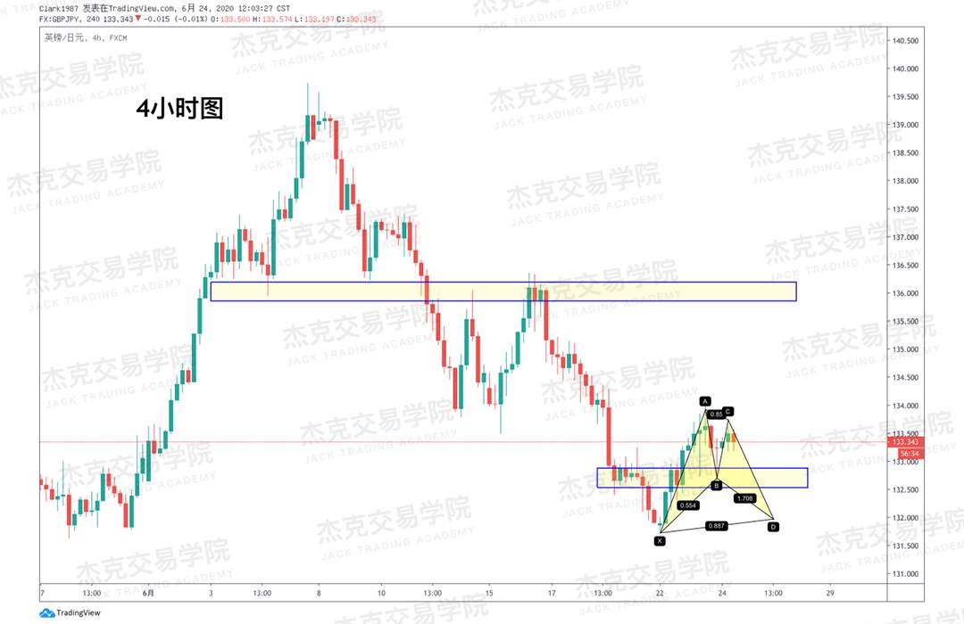 [6月24日策略]黄金/原油/英镑/欧元/美日/澳元/标普/BTC/BCH