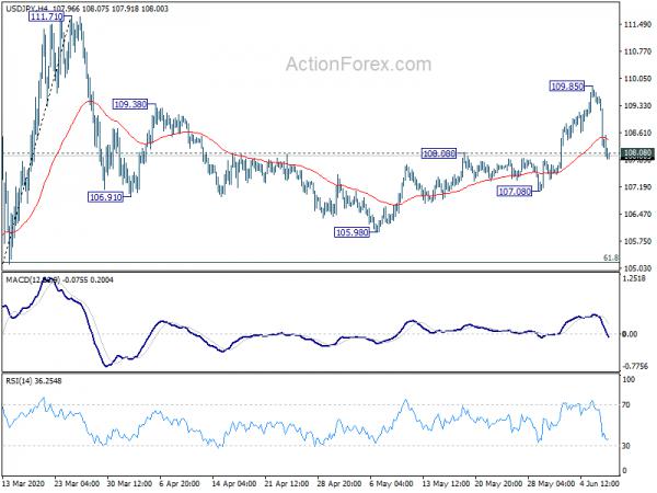Yen Firm after Strong Rebound, Ignore Stocks Rally