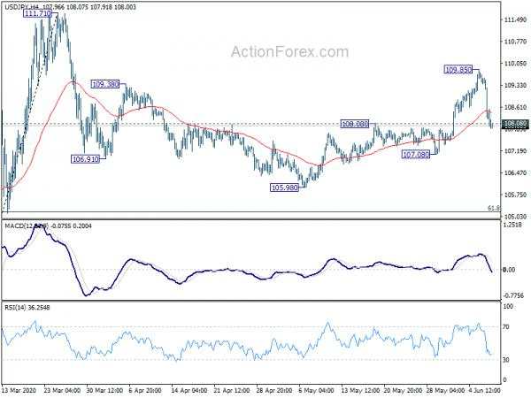 Yen Firm after Strong Rebound, Ignore Stocks Rally