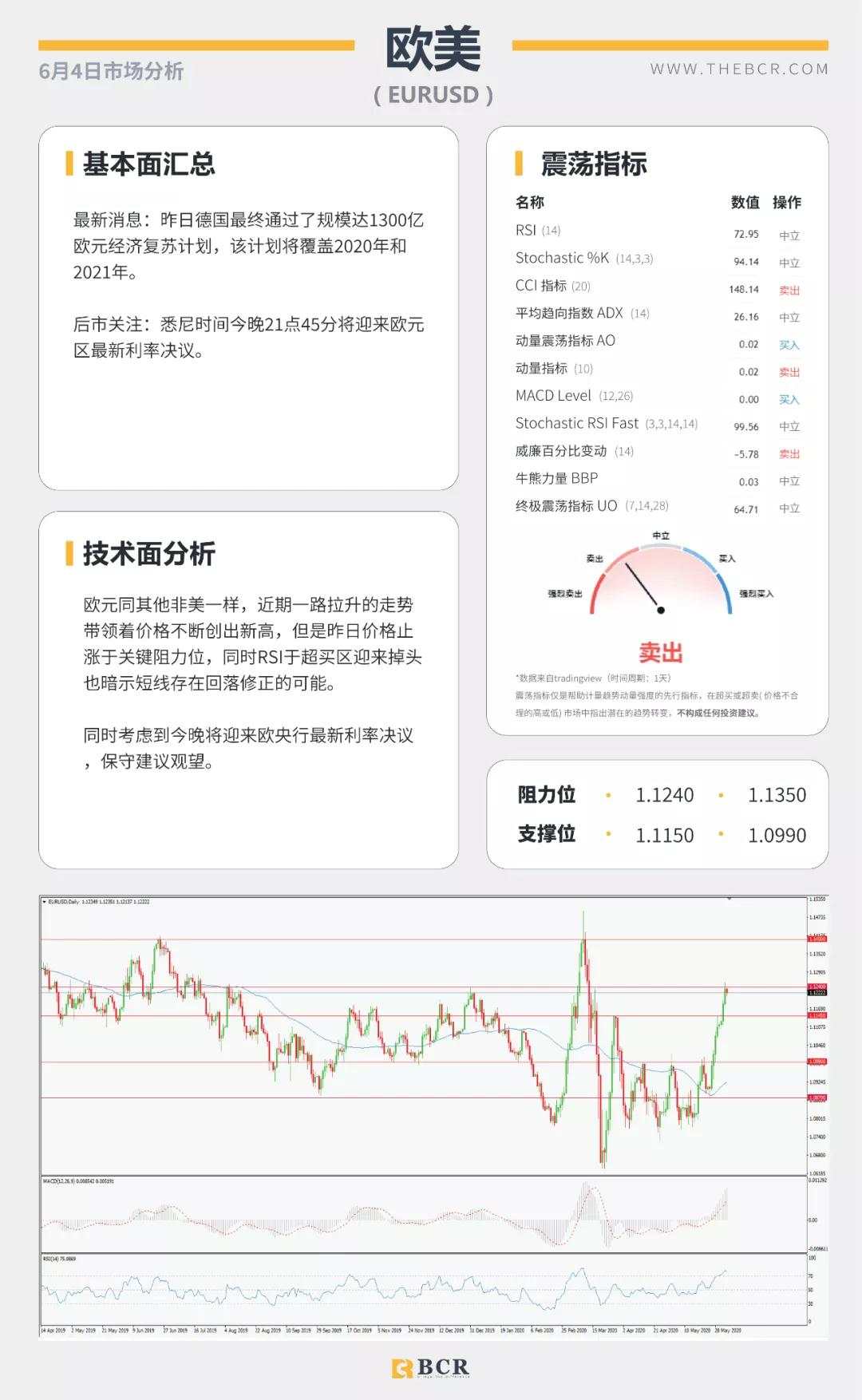 BCR6.4日货币、黄金、原油市场分析