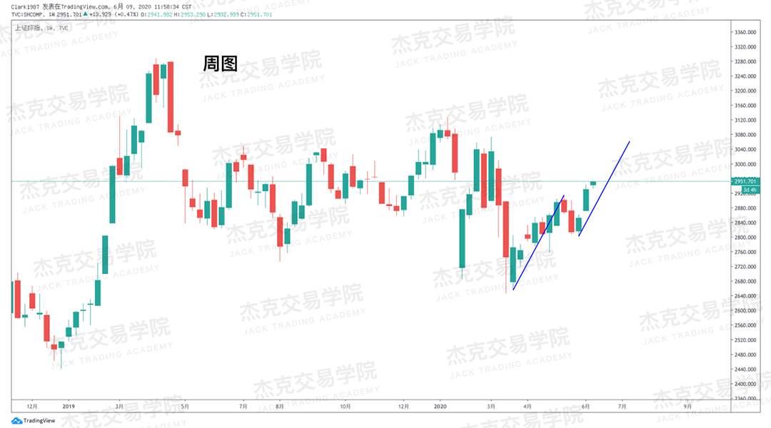 [6月9日策略]黄金/原油/英镑/欧元/美日/澳元/标普/BTC/BCH