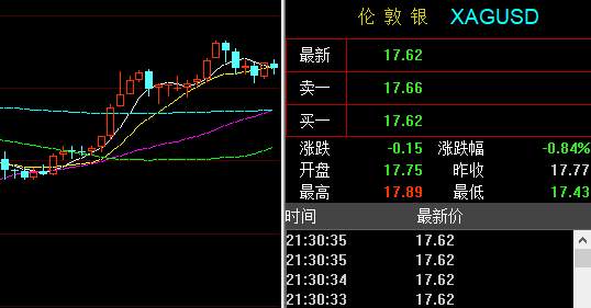 晚评：6.9黄金、白银、原油走势分析及策略