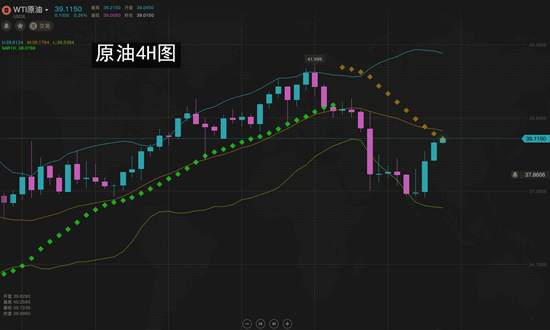 夏黛清：6.26黄金冲顶回落，原油能否翻身？