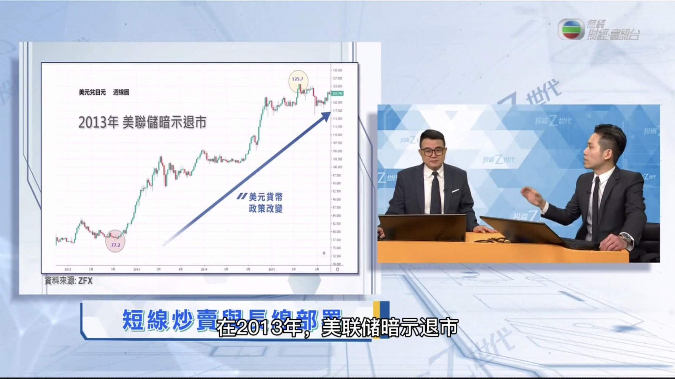 第五期TVB《投资Z世代》：改善投资心态，炒卖与长线