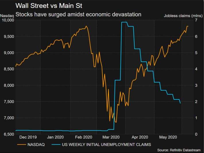 Stocks rally on quick economic revival hopes, oil slides