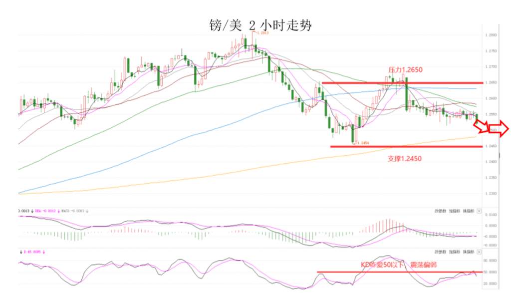 MEXGroup：七大监管丨晚间专题技术报告2020-06-18