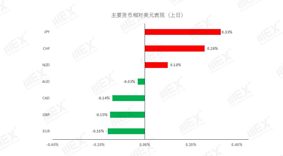 MEXGroup：英国央行利率决议料将增加债券购买规模，英镑有望反转颓势吗？