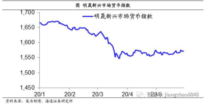 海通姜超：担心汇率贬值，不如关心货币贬值