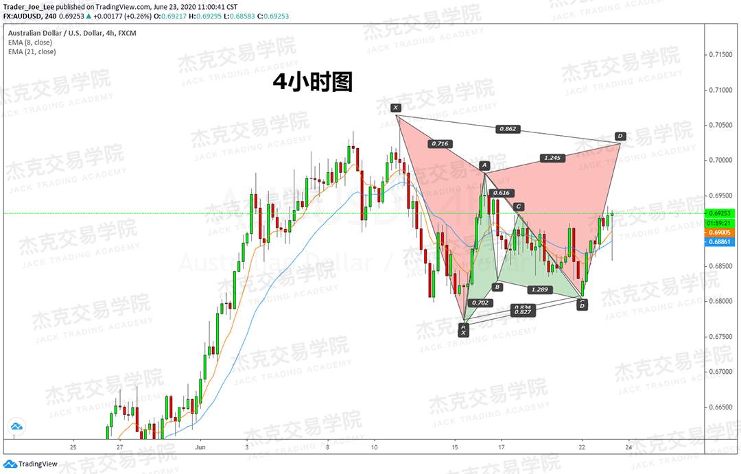 [6月23日策略]黄金/原油/英镑/欧元/美日/澳元/标普/BTC/BCH