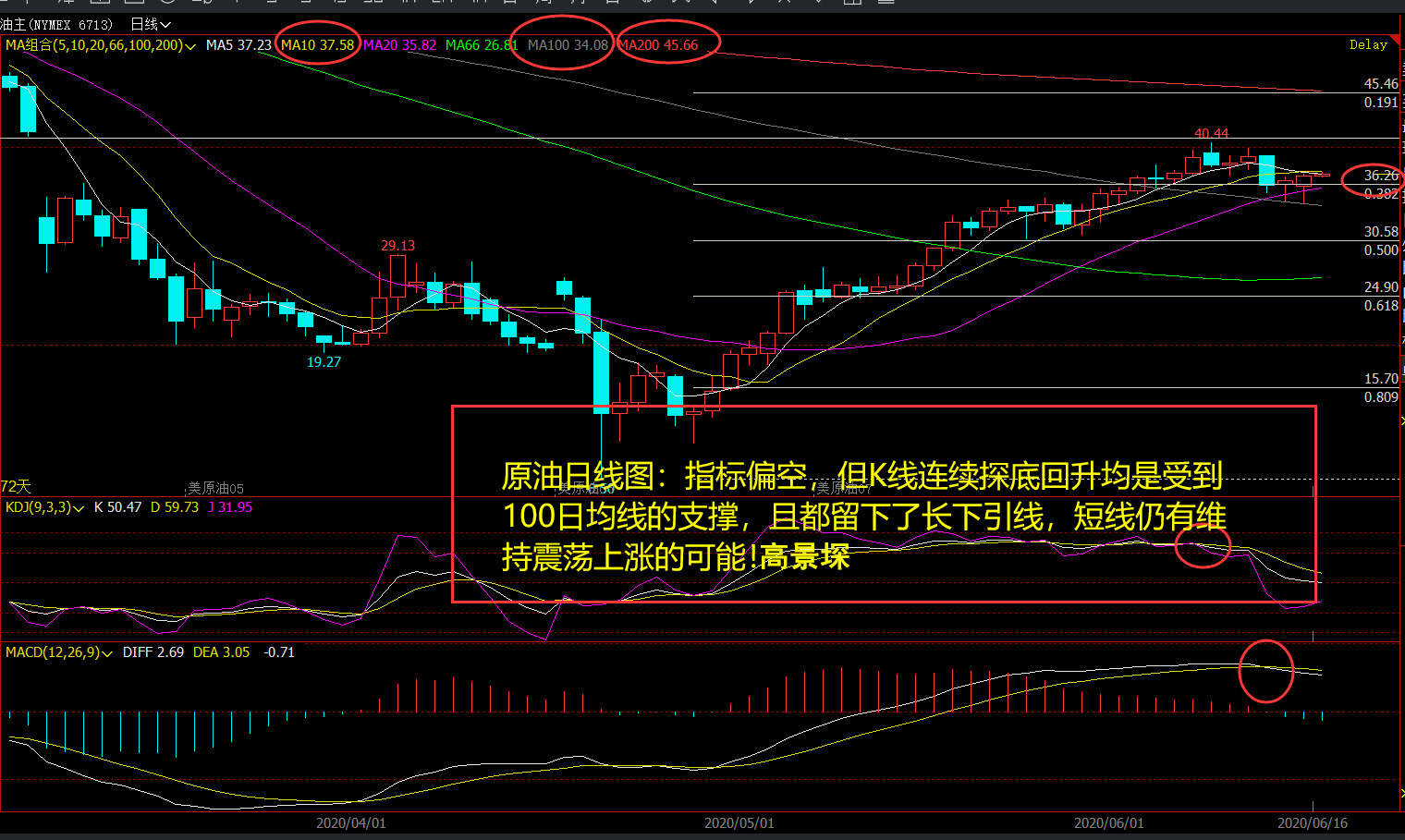 高景堔：6.16昨日黄金如同过山车，今日将会跌破1700