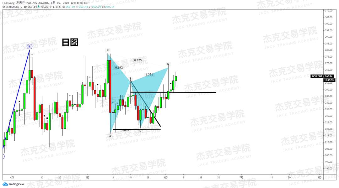 [6月5日策略]黄金/原油/英镑/欧元/美日/澳元/标普/BTC/BCH