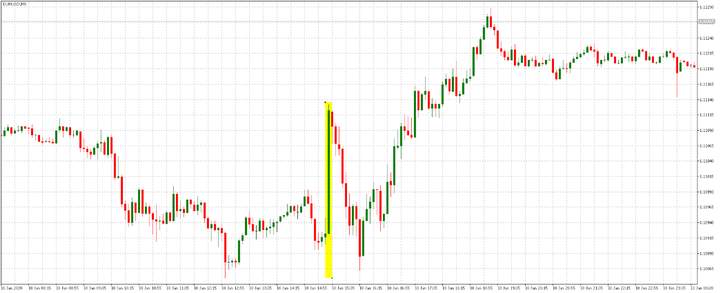 What are Non-Farm Payrolls, and how to trade the NFP in Forex