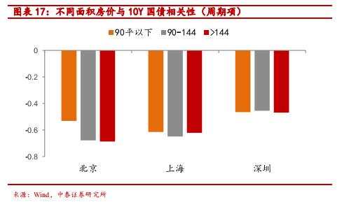全球经济低迷下房价上涨之谜