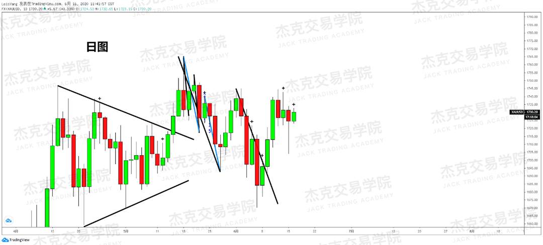 [6月16日策略]黄金/原油/英镑/欧元/美日/澳元/标普/BTC/BCH