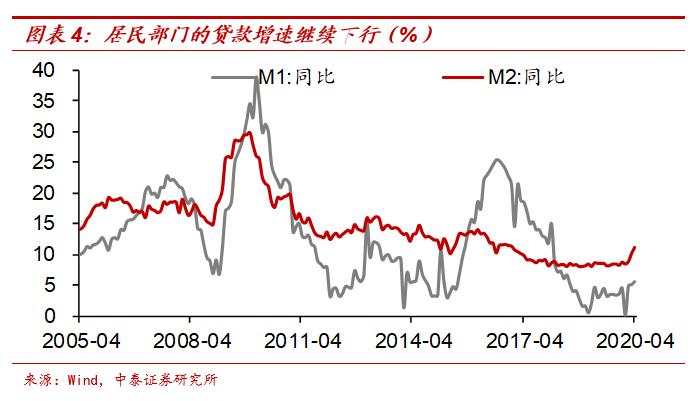 “放水”难复苏——本轮周期有何不同？