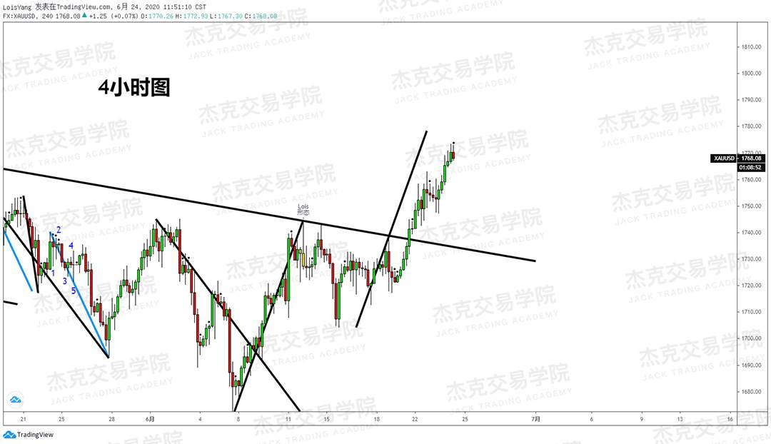 [6月24日策略]黄金/原油/英镑/欧元/美日/澳元/标普/BTC/BCH