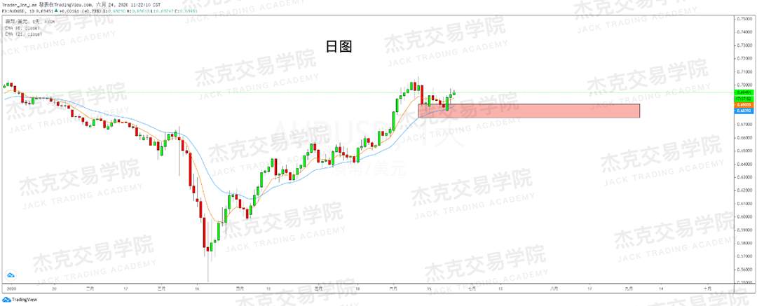 [6月24日策略]黄金/原油/英镑/欧元/美日/澳元/标普/BTC/BCH