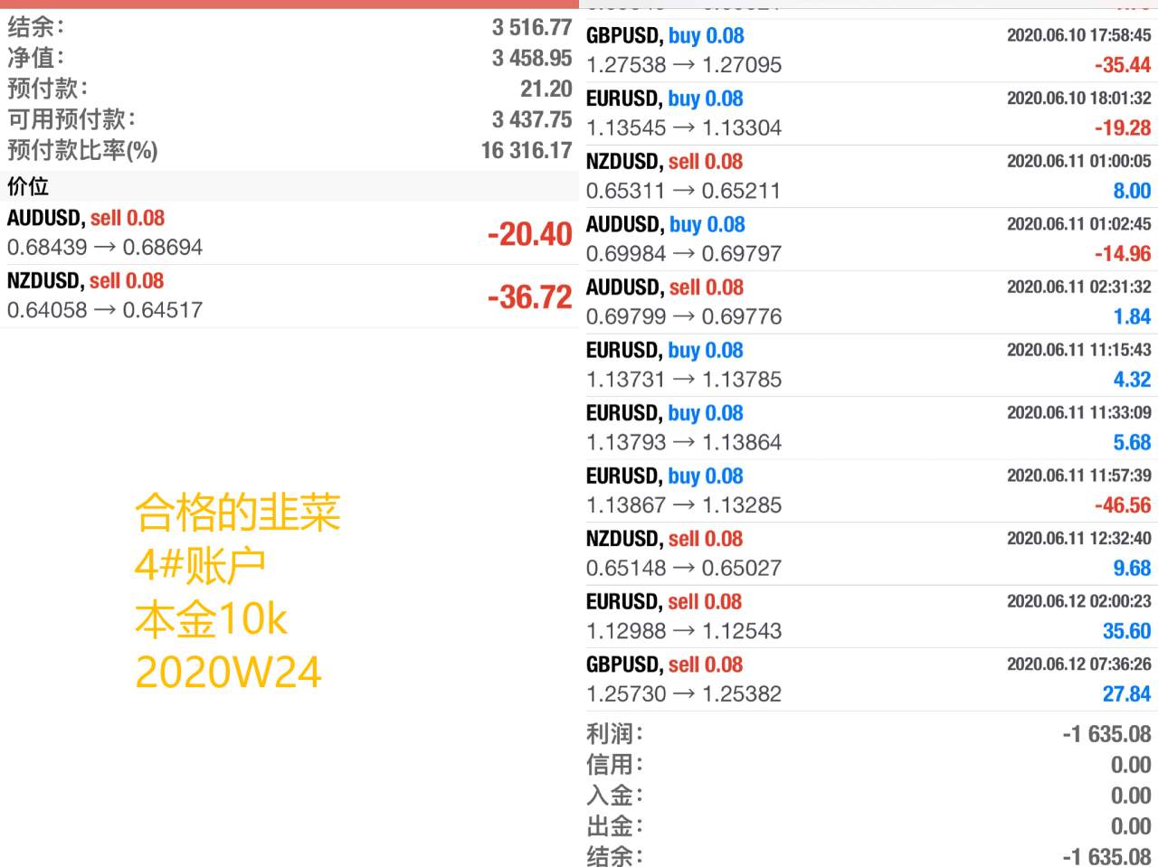 韭菜周记2020年第24周：何弃疗