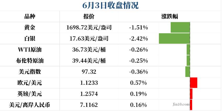 金价夭折不单单是美国就业数据的原因。