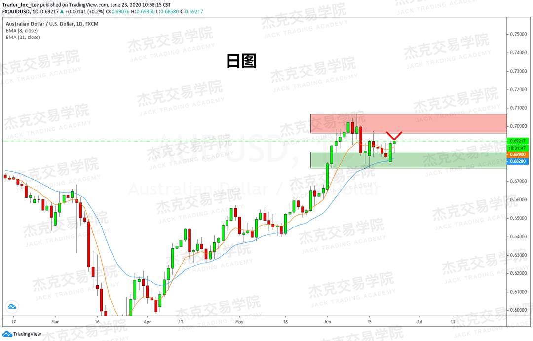 [6月23日策略]黄金/原油/英镑/欧元/美日/澳元/标普/BTC/BCH