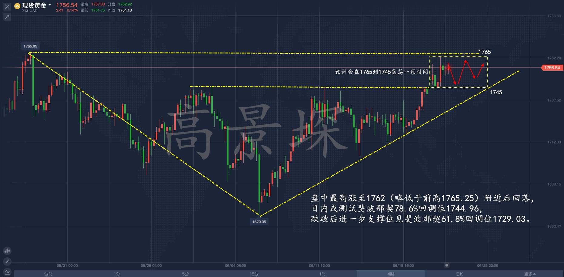 高景堔：6.23美国群众开启地摊模式，黄金即将迎来暴涨