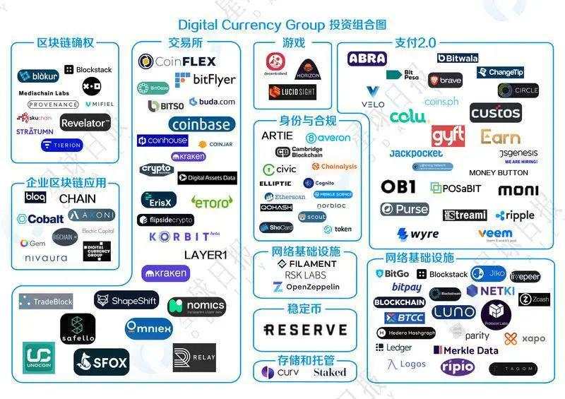 持仓超35万枚比特币！灰度大举入场到底是利好还是利空？