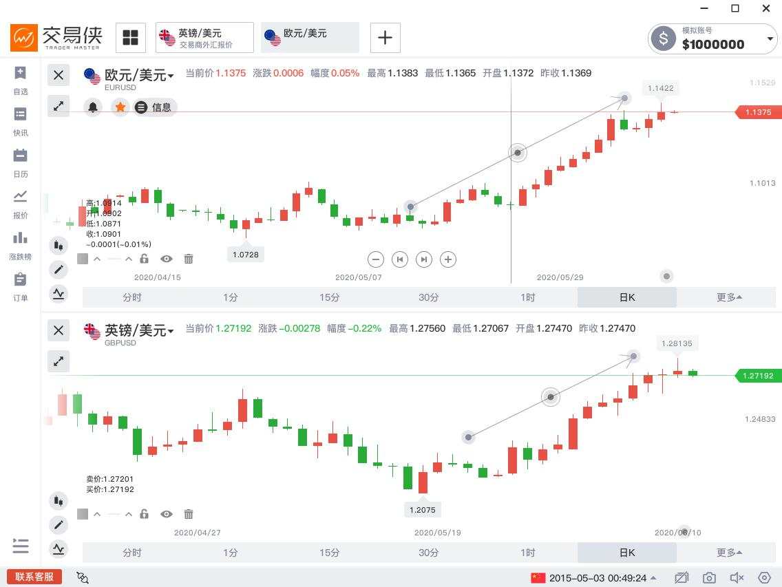 商品外汇早报｜黄金狂飙有望冲击关键关口？原油无视大利空怒创3个月新高