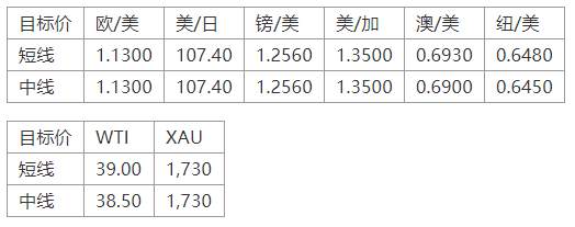MEXGroup：七大监管丨晚间专题技术报告 2020-06-17